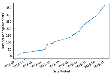 engrXiv cumulative print count